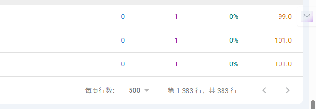 大家的海外站，最近有没有排名词多了很多？ 海外网站排名,海外top,海外站推广,海外口碑