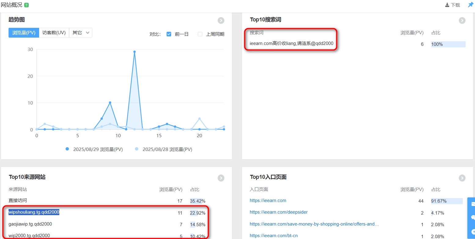本来流量就少得可怜，现出现奇怪的搜索词和来源网站 搜索流量下滑,给我搜索流量