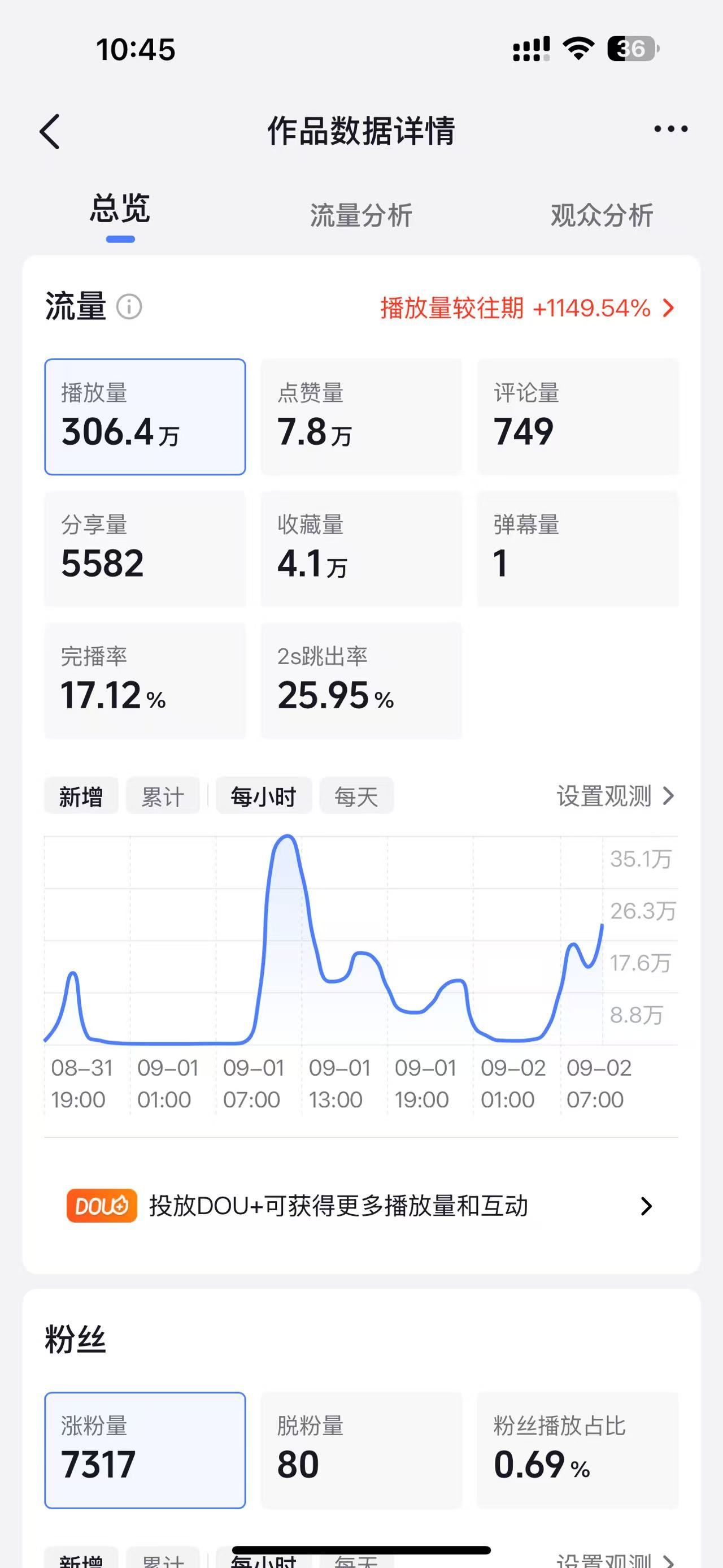 没加入创作者伙伴计划，分币没有 