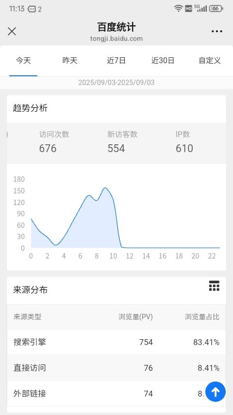 还得是百度啊！ 还是的吧