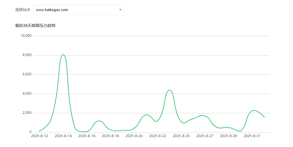 百科狗 baikegou.com 域名出售 犬百科的软件,百科搜索,百科官网