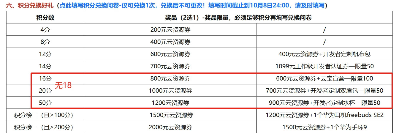 华为1K优惠券详细教程 华为2021优惠券