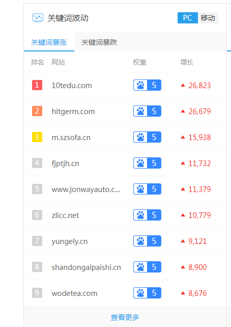 百度彻底被色站霸占了！有图为证！ 百度seo,百度系网站,百度these,百度hhsp,百度