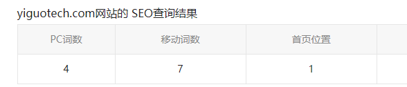 老板花十万元找seo外包公司，我说骗子老板不信，他家seo报告出来我都笑了，这骗人也太低级了吧 