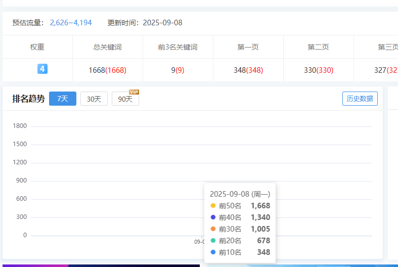必应收录就有排名 比百度好多了 必应网站收录,必应搜索份额