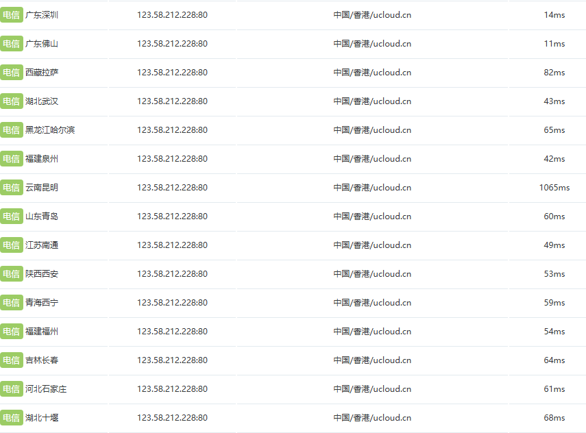 新站上线第十天，内页收录了 