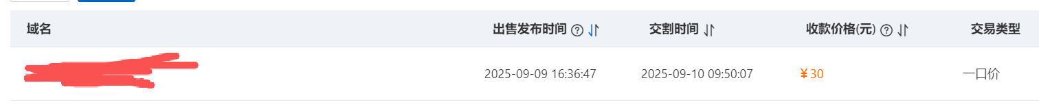 45元买的域名，终于30块钱卖出去了 域名多少钱,从哪里买,域名购买便宜