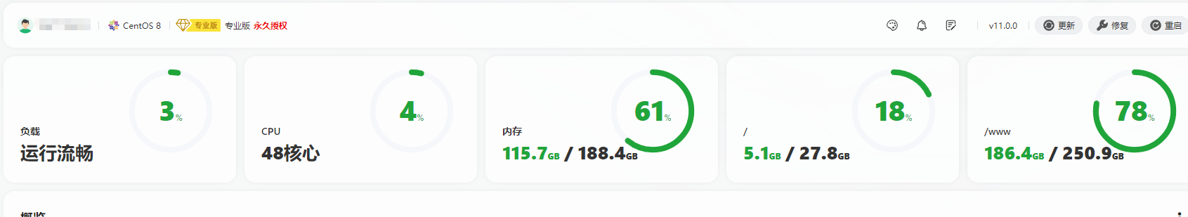 Wordpress现在对PHP版本要求这么高了吗？？？ 