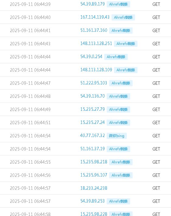 Ahrefs蜘蛛要屏蔽吗 蜘蛛undead,蜘蛛sv上线,蜘蛛arachind,蜘蛛fb44gp