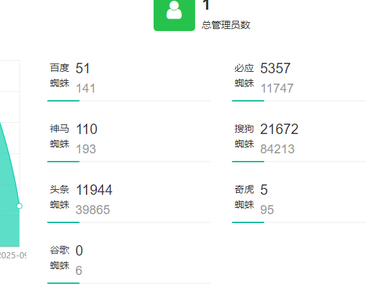 Ahrefs蜘蛛要屏蔽吗 蜘蛛undead,蜘蛛sv上线,蜘蛛arachind,蜘蛛fb44gp