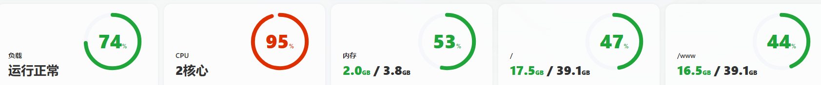 批量生成sitemap地图CPU跑满了 sitemap怎么生成,sitemap自动生成,sitemap生成工具,sitemap怎么做,sitemap提交工具