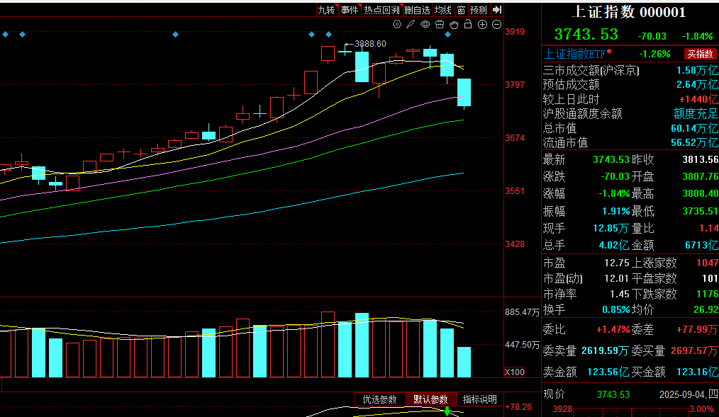 今天的股市，是要大跌吗？ 今天的股市,是要大跌吗