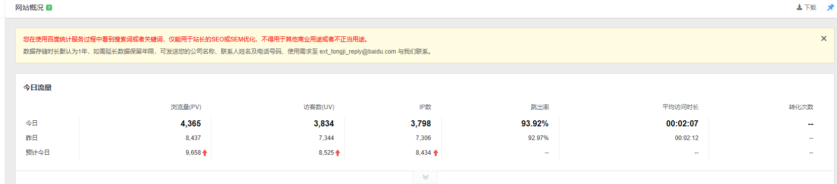 网站又流量怎么变现咯 