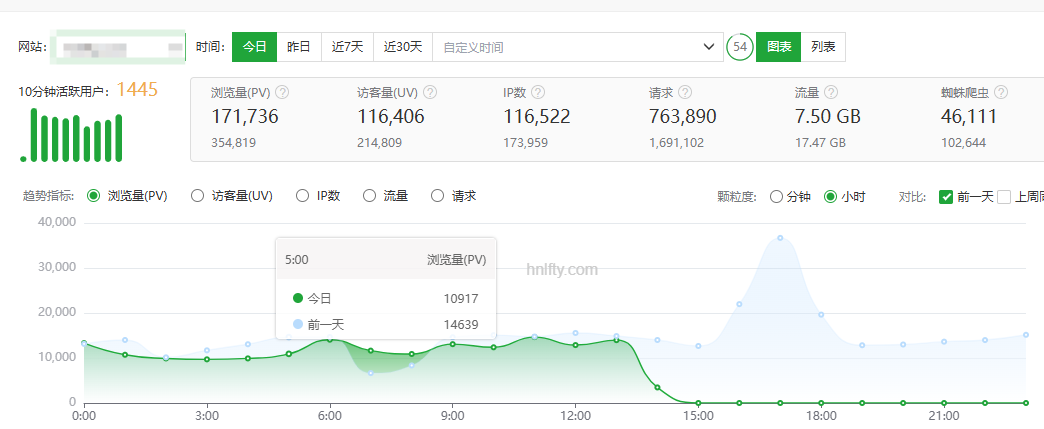 网站又流量怎么变现咯 