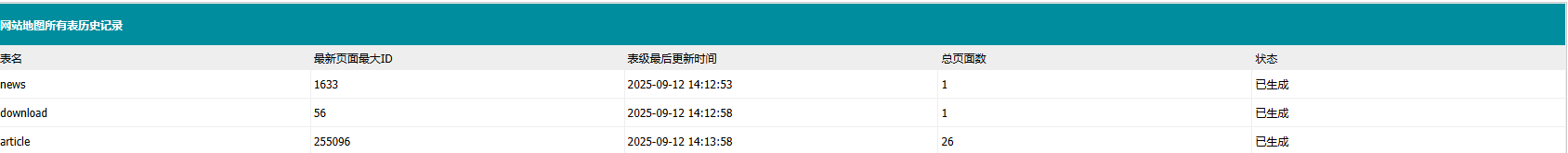 关于帝国 Sitemap地图生成502耗时的那些话 帝国地图全开