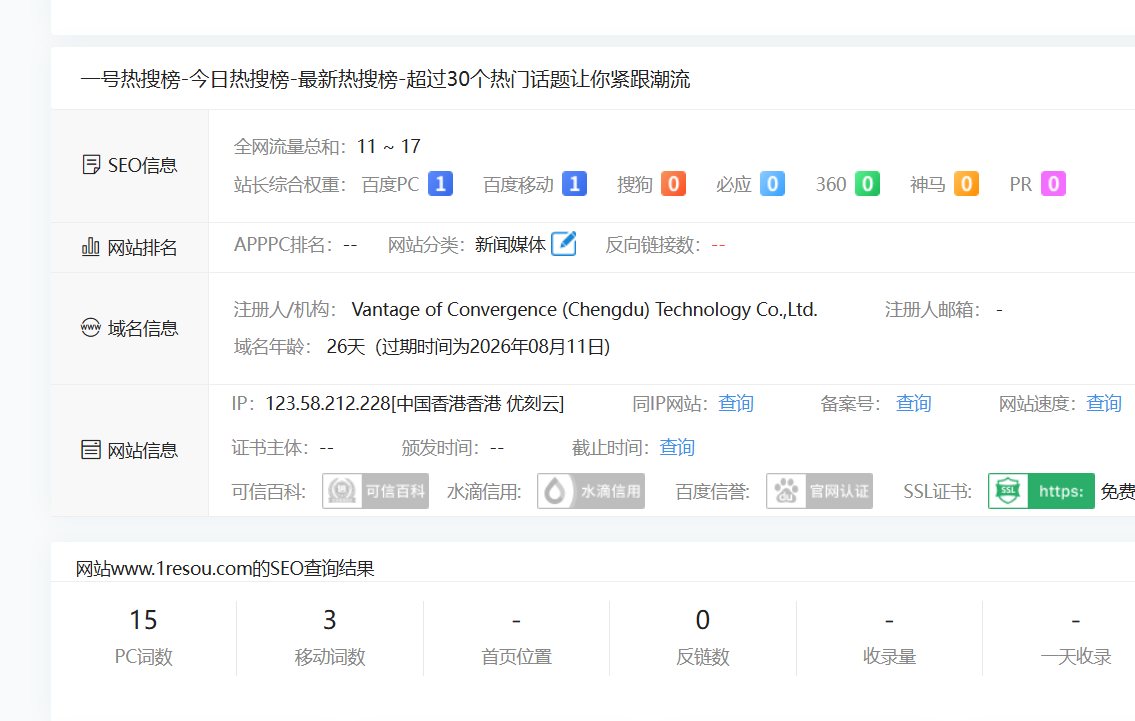 新站上线第七天，今天没做操作，躺平的一天 新站在哪,新站发布平台