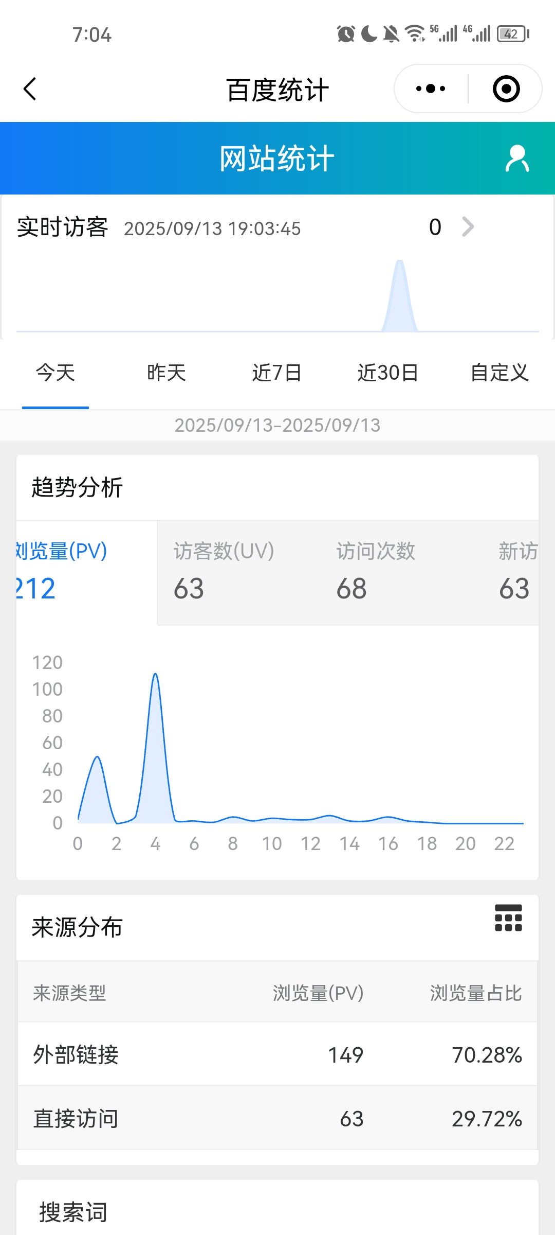 已经持续4天左右了，全是直接访问，没有回头客 已经,没有,持续,回头客,呜呜