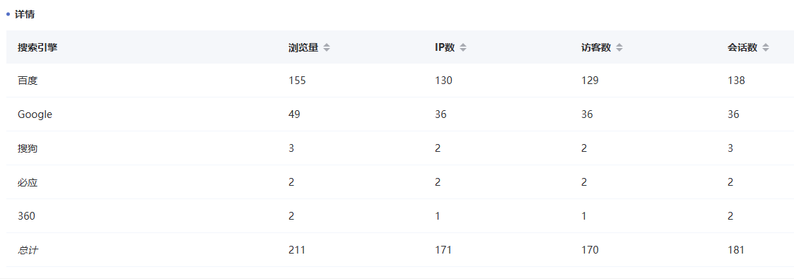 个人站要做好手机适配，访问大头来自手机 手机,个人,做好,适配,访问