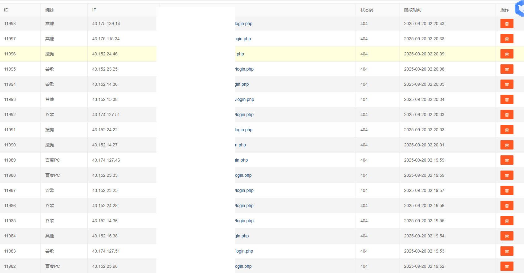 zb被假蜘蛛疯狂刷后台地址咋整 蜘蛛,疯狂,后台,地址,ip