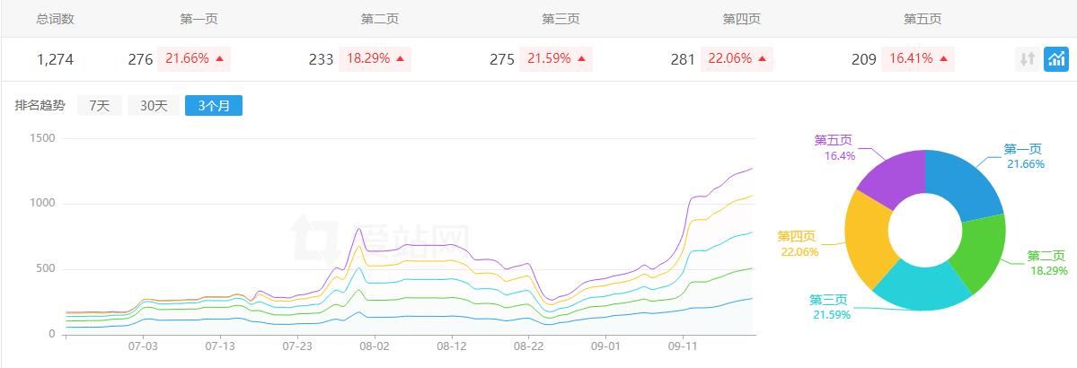 必应起站，目前还是很容易的，相当于前些年的百度！ 必应官方网站,必应big,必应是啥,必应是干嘛的