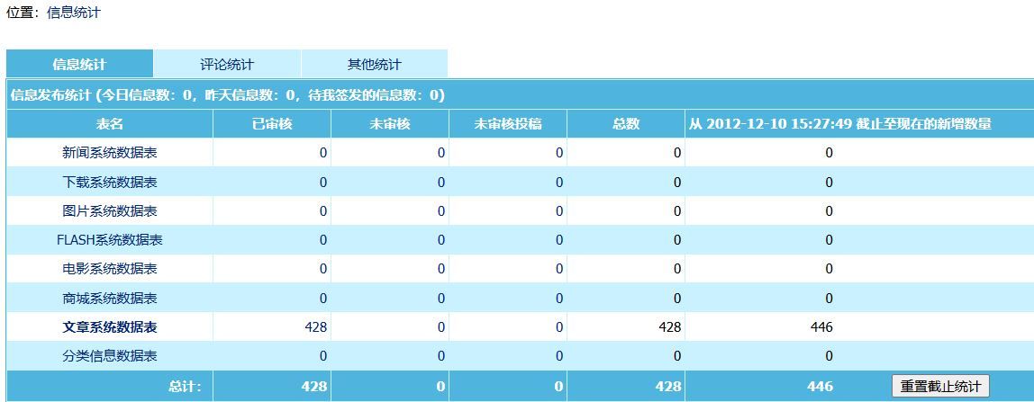 最近遇到帝国cms一个奇怪的问题 帝国cms专题