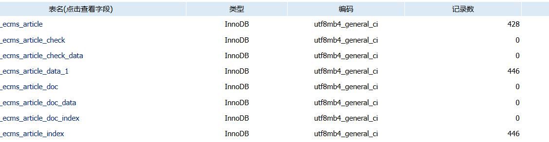 最近遇到帝国cms一个奇怪的问题 帝国cms专题