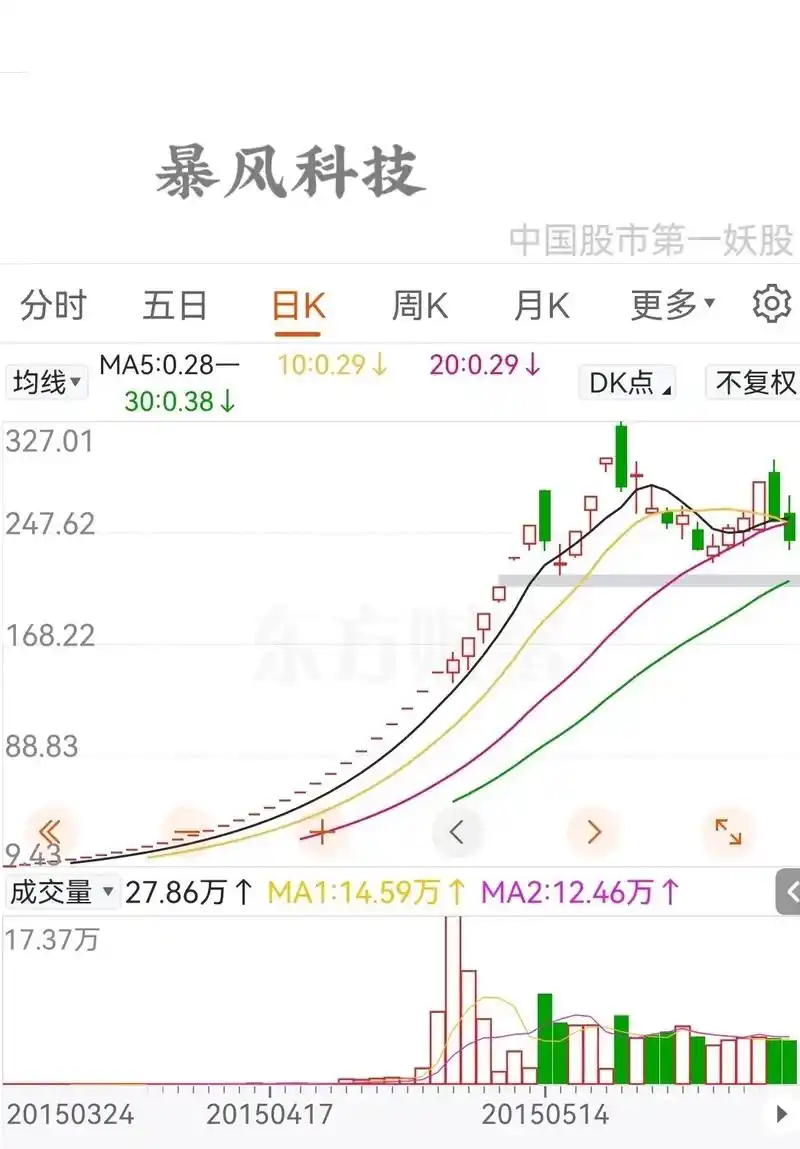 真TMD是个大D场 TMD,个大,场真,场大,股东