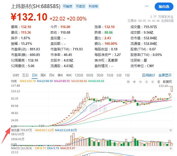 真TMD是个大D场 TMD,个大,场真,场大,股东