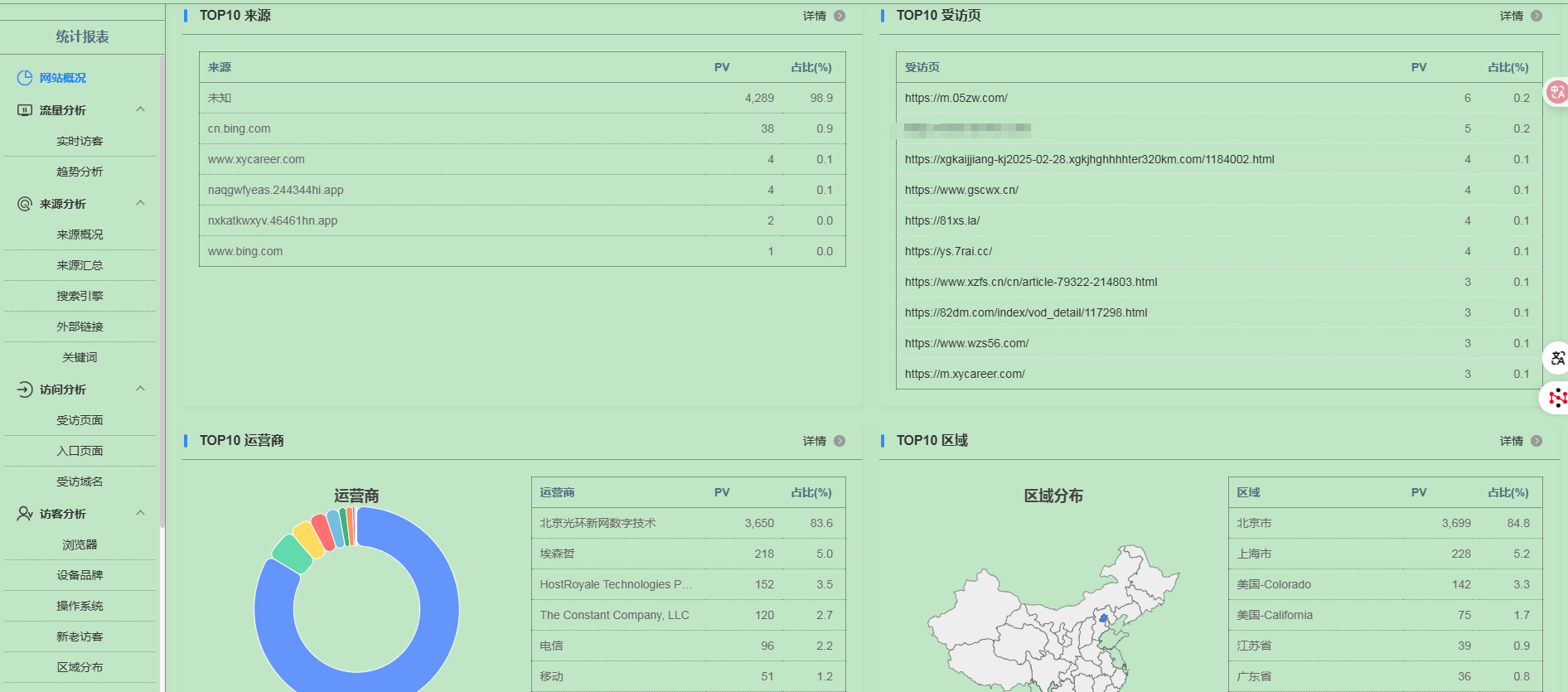 爱站统计被刷爆，没有什么好用的统计工具？ 爱站查询工具,爱站760名查询
