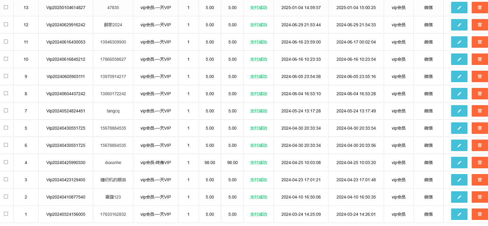 出一个老照片修复程序 后台自带虎皮椒支付接口 支付,老照片,修复,程序,后台