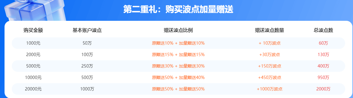 BOCE平台倾情推出国庆三重礼活动 