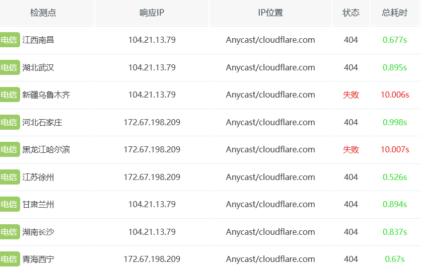 cloudflare R2 求教优化问题，有案例 cloudflare partner,cloudflare,lnc,cloudflare quic
