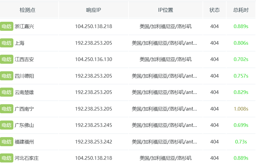 cloudflare R2 求教优化问题，有案例 cloudflare partner,cloudflare,lnc,cloudflare quic