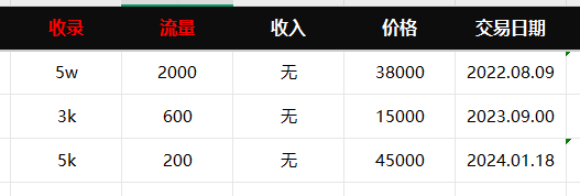 网站其实2015就下滑明显了，特别是PC端，整整十年了 2015年的网站,2013年的网站,2016年网站