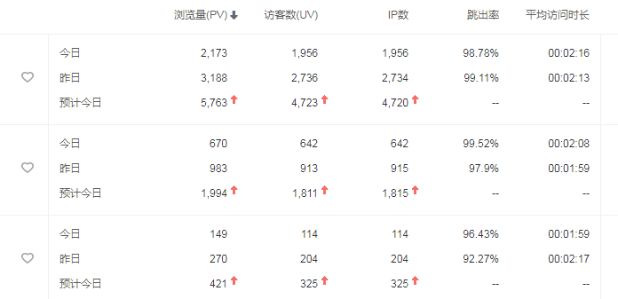 是不是统计有问题，不敢相信自己的眼睛！ 是不是,统计,有问题,不敢