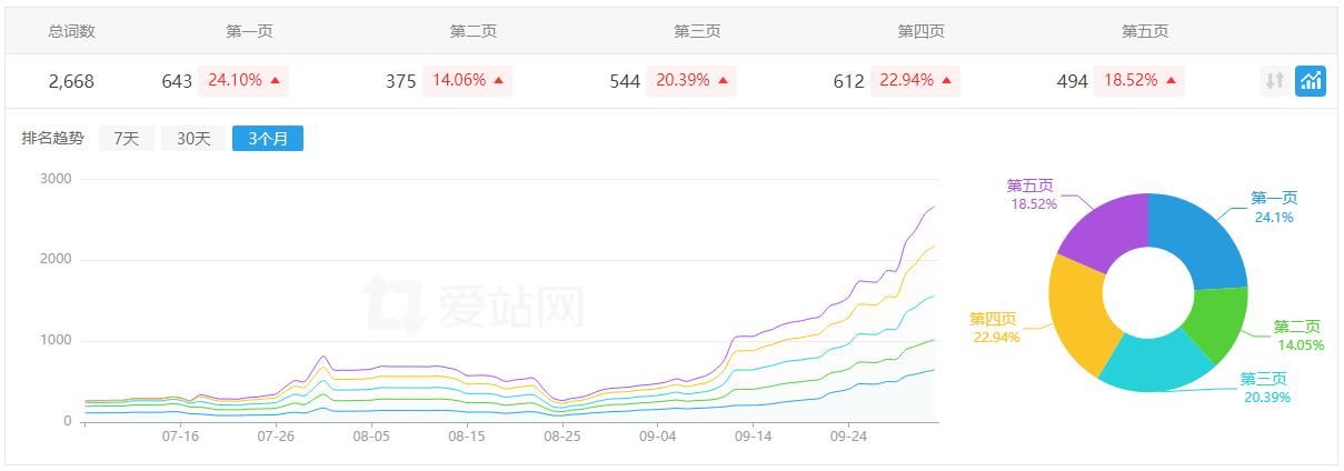 大家注意了,本人已亲测蜘蛛池无效,希望大家不要上当 