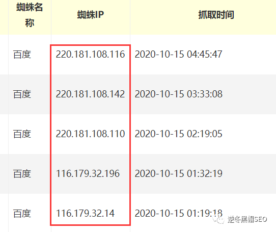 逆冬：百度蜘蛛大全、识别百度蜘蛛小技巧分享！ 百度蜘蛛图片,百度蜘蛛ua