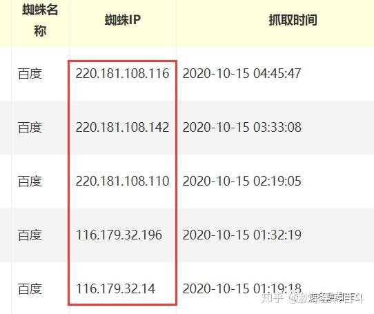 逆冬：百度蜘蛛大全、识别百度蜘蛛小技巧分享！ 百度蜘蛛图片,百度蜘蛛ua