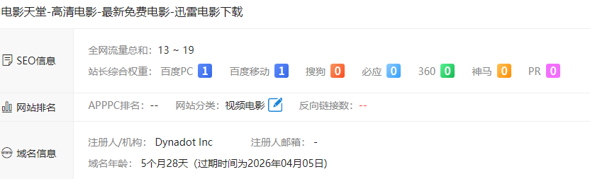庆祝网站开放第一天就上权重1，大家开心快乐！ 