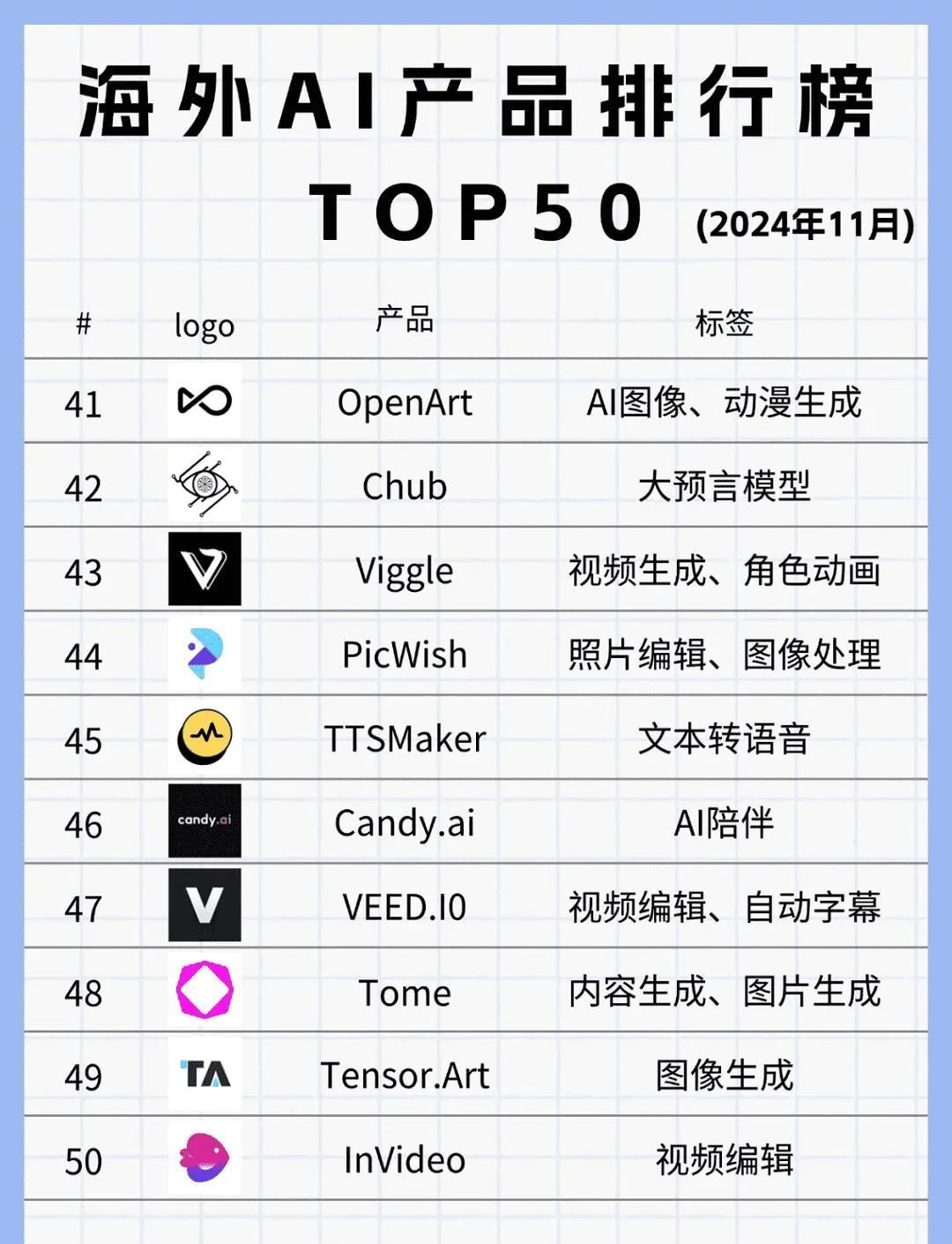 海外AI产品排行榜TOP50榜单！ 海外产品平台,海外allion,海外口碑,海外ico