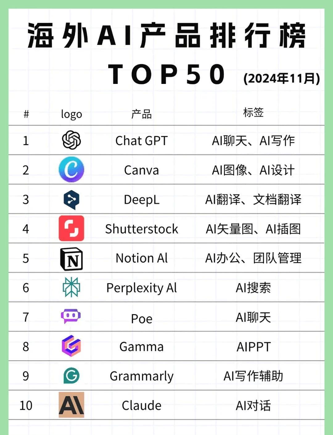 海外AI产品排行榜TOP50榜单！ 海外产品平台,海外allion,海外口碑,海外ico