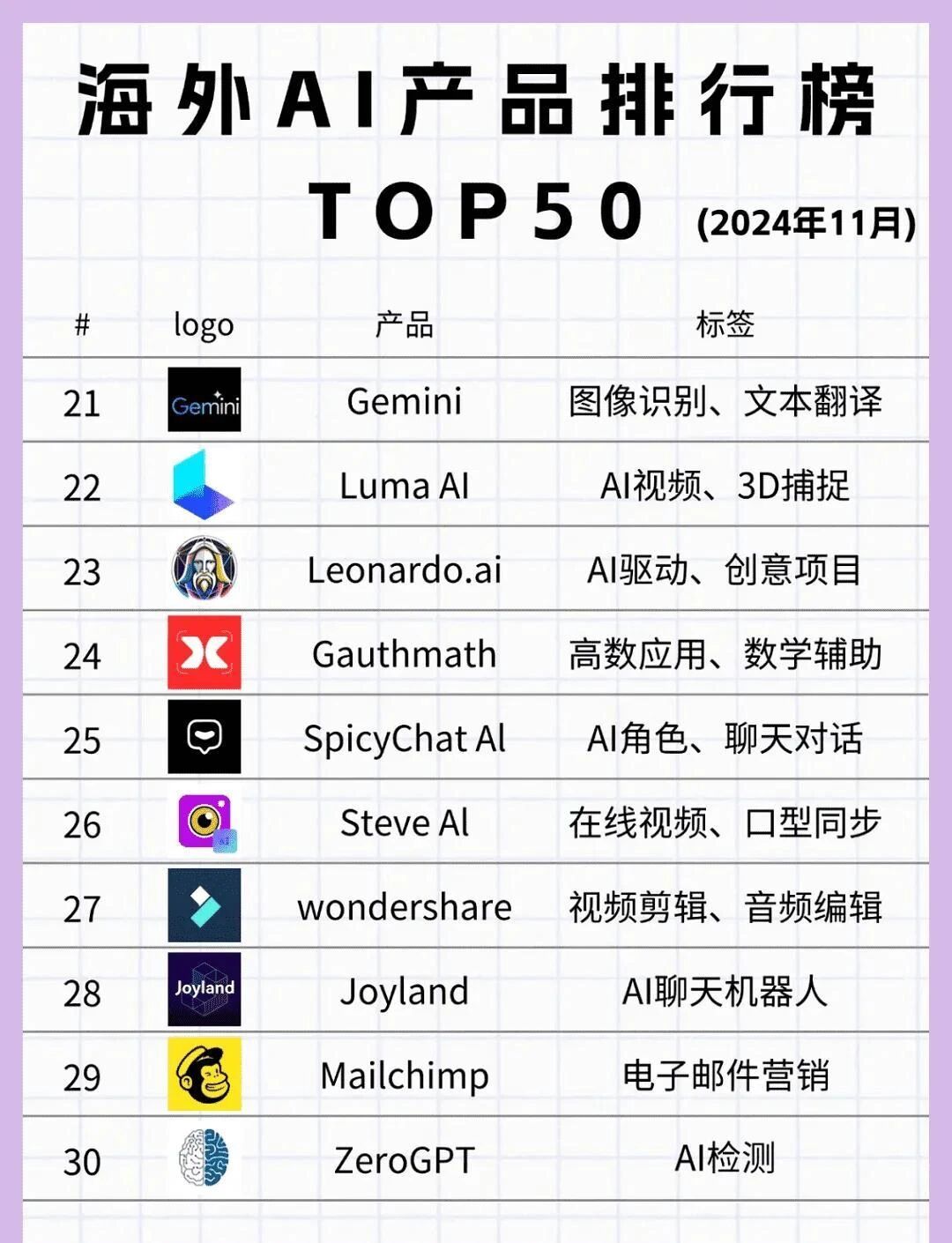 海外AI产品排行榜TOP50榜单！ 海外产品平台,海外allion,海外口碑,海外ico