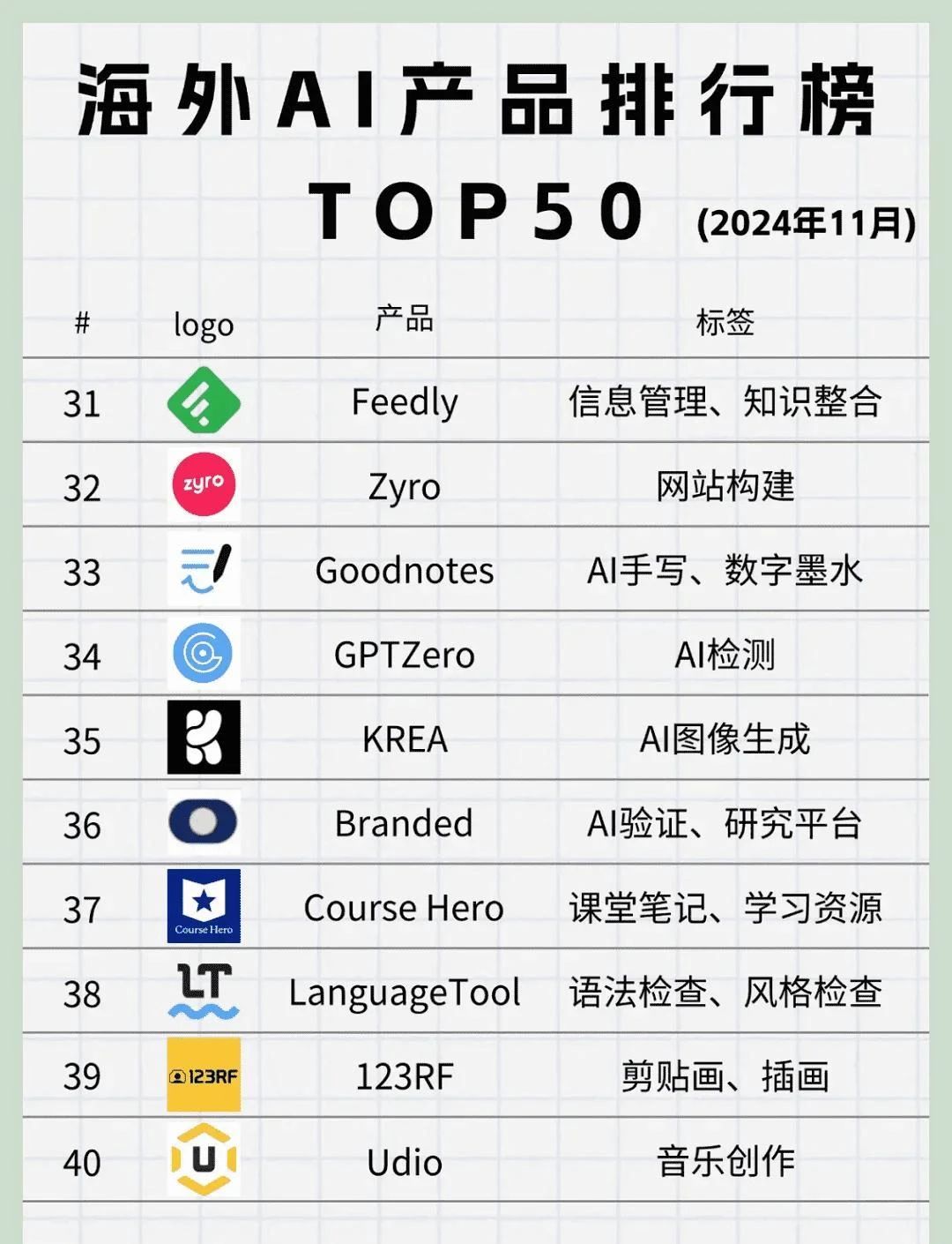 海外AI产品排行榜TOP50榜单！ 海外产品平台,海外allion,海外口碑,海外ico