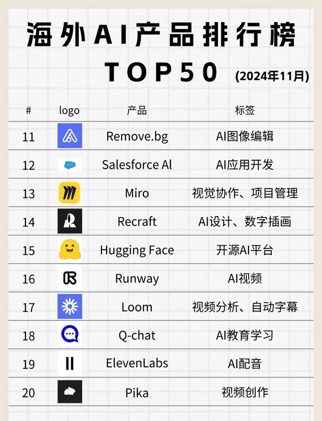 海外AI产品排行榜TOP50榜单！ 海外产品平台,海外allion,海外口碑,海外ico