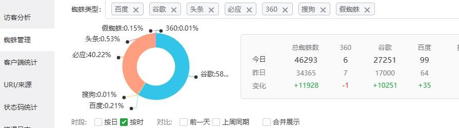 蜘蛛 蜘蛛英语,蜘蛛直播体育,蜘蛛会咬人吗,蜘蛛拼音,蜘蛛痣图片