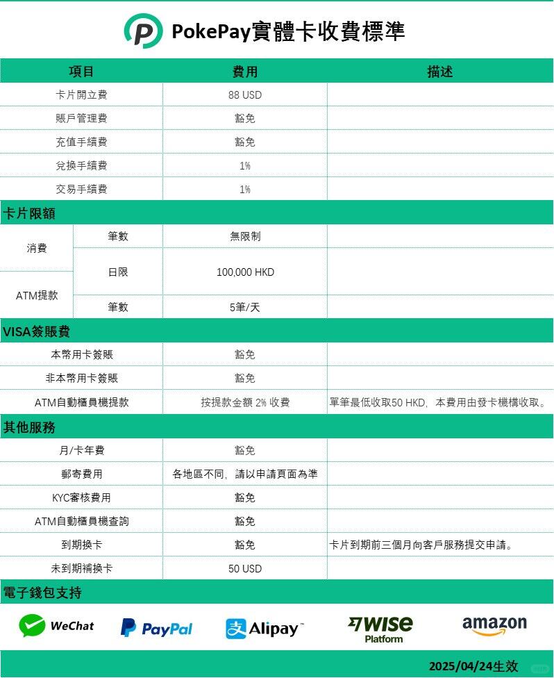 无需入金即可免费开的虚拟VISA卡-Pokepay 虚拟 visa