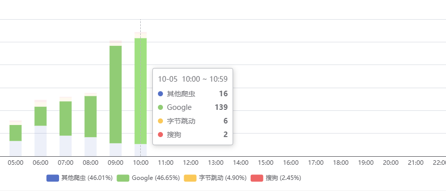 现阶段蜘蛛来访记录 蜘蛛观察