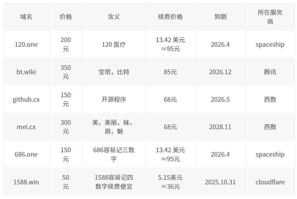 明盘便宜出一个 120 前缀医疗米，顺带出点其他的（3数字... 明盘,带出,数字,便宜,点其
