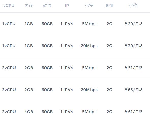 为什么现在的云服务器（VPS）价格这么低？ 云服务器是vps,云服务器便宜