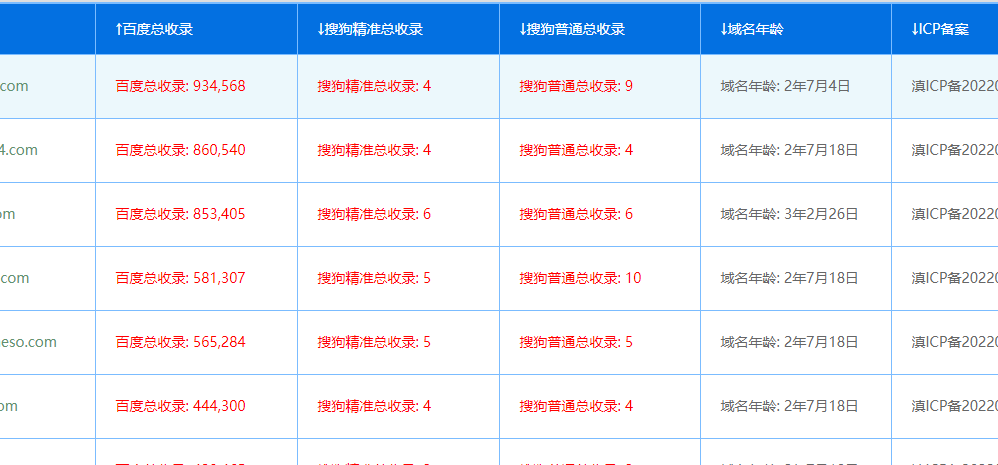 网站做得好的人，还是有啊， 做的好的网页